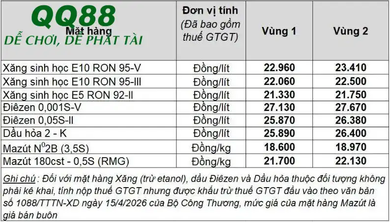 Giá xăng dầu hôm nay 13/6/2026 tại Việt Nam Giá xăng dầu trong nước