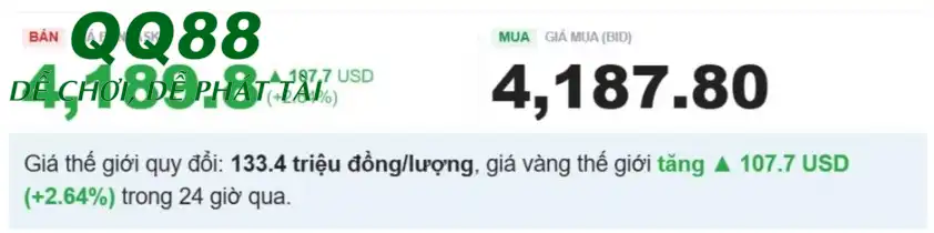 Biểu đồ giá vàng thế giới hôm nay Giá vàng thế giới bứt phá kỷ lục